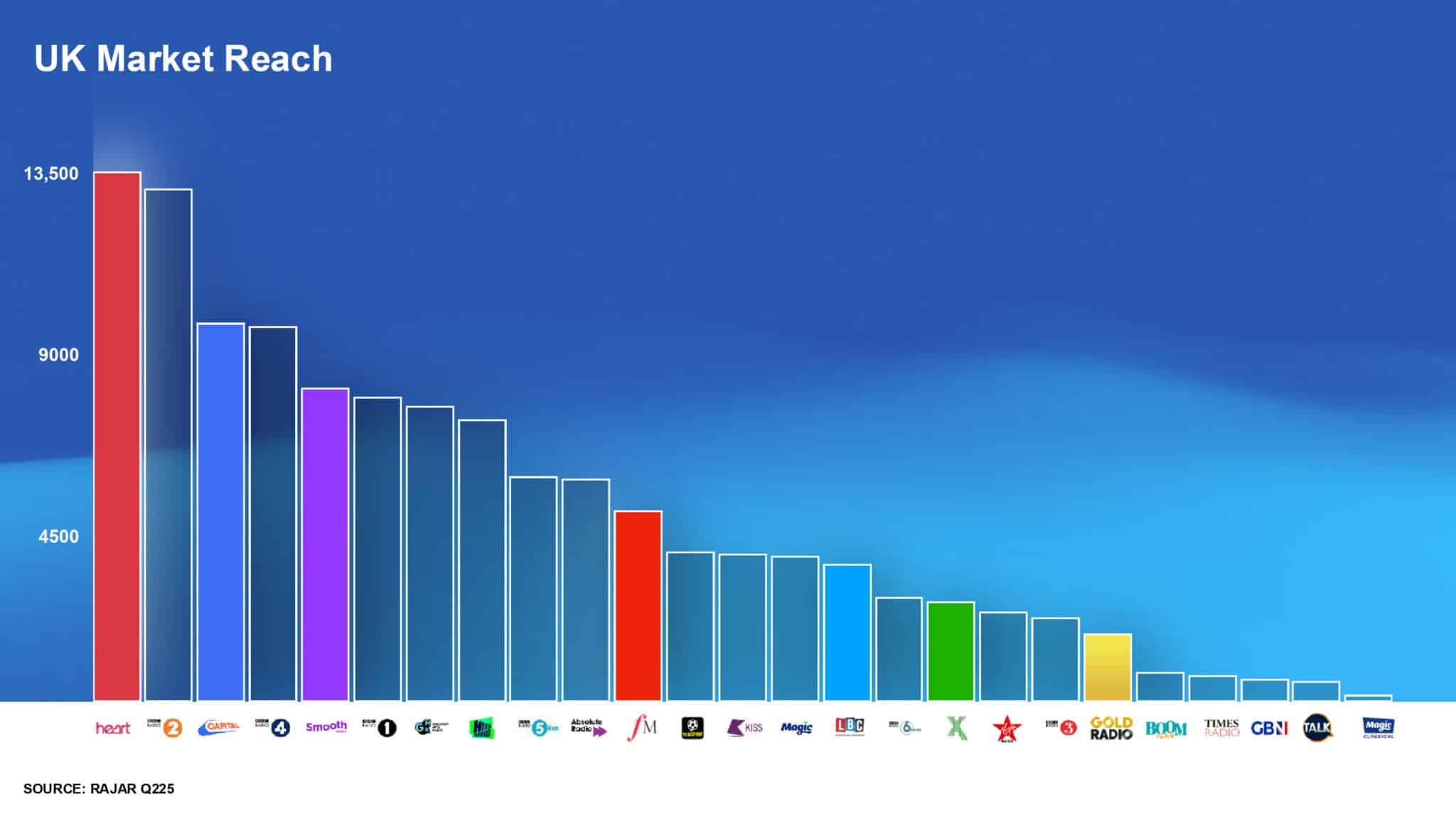 radio uk-market-reach
